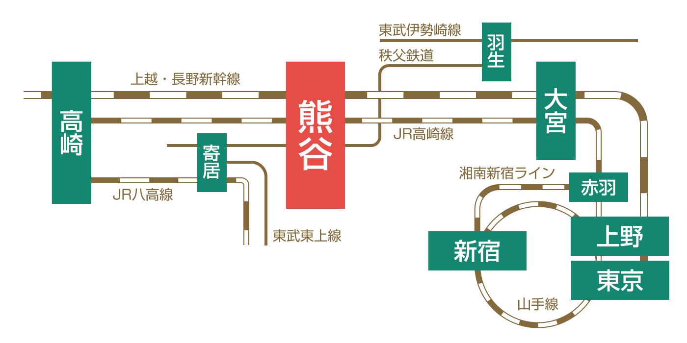 電車でのアクセス方法